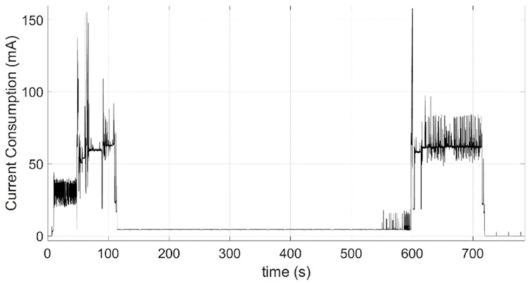 Figure 10