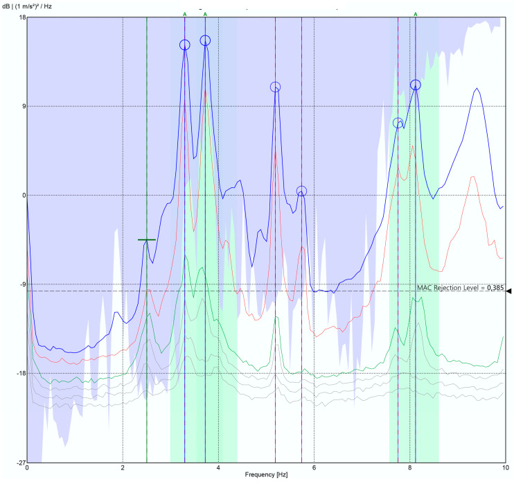 Figure 18