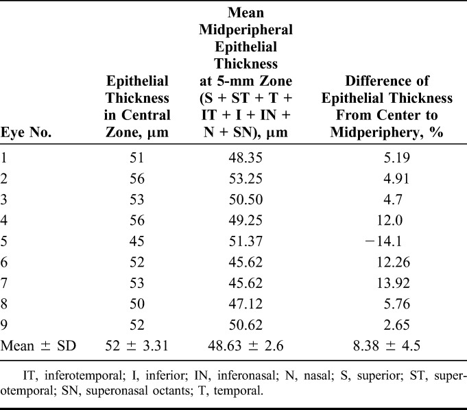 graphic file with name cornea-33-1355-g008.jpg