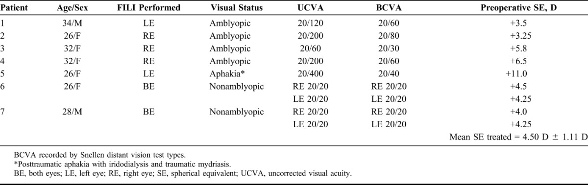 graphic file with name cornea-33-1355-g002.jpg