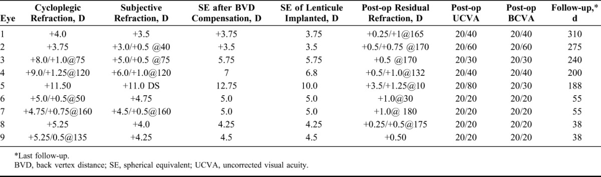 graphic file with name cornea-33-1355-g005.jpg