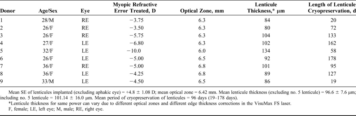 graphic file with name cornea-33-1355-g003.jpg