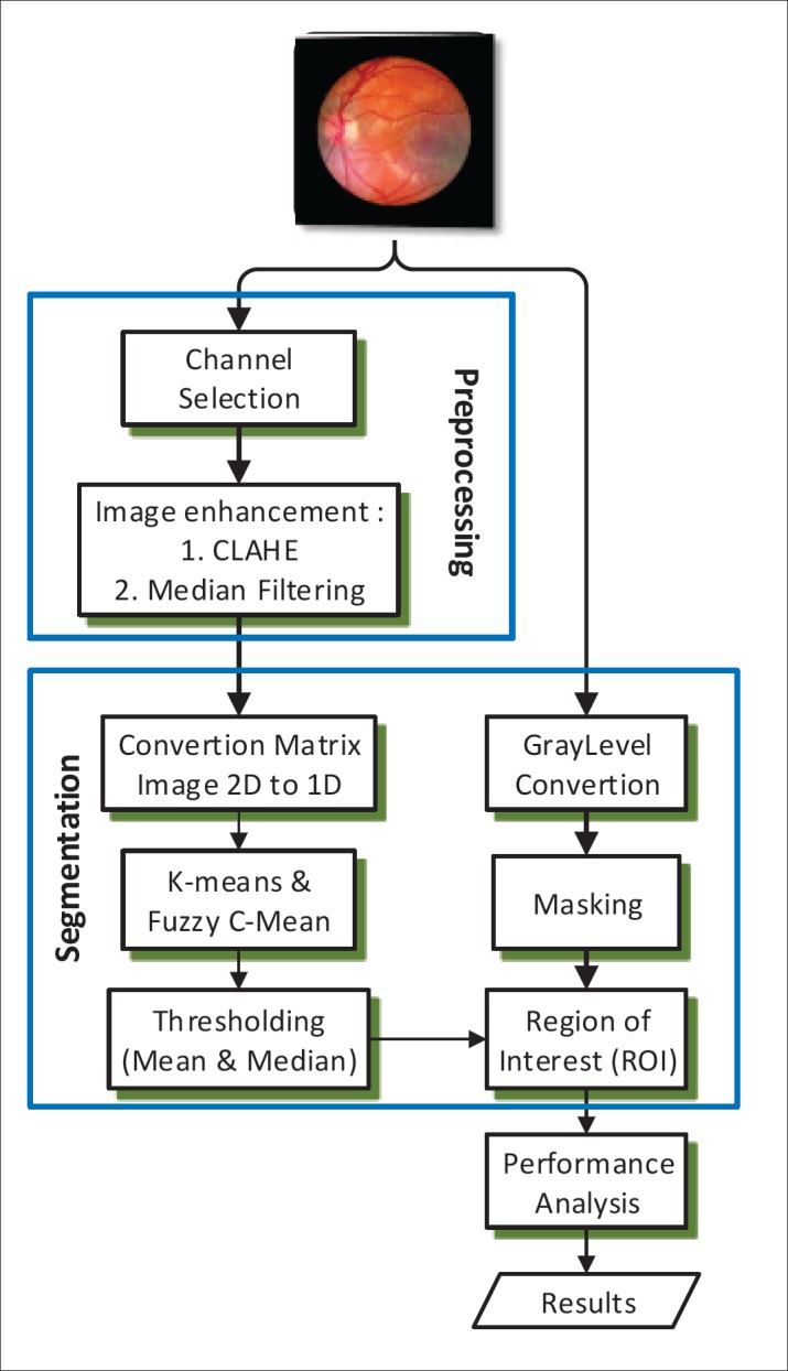 Figure. 1.