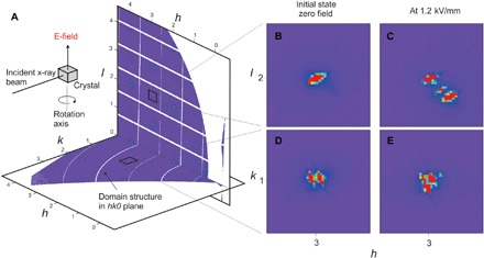 Fig. 2