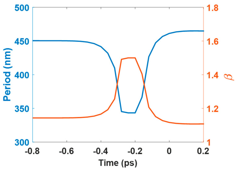 Figure 8