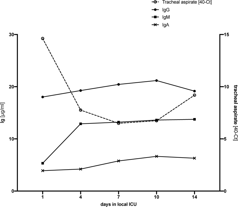 Fig 6