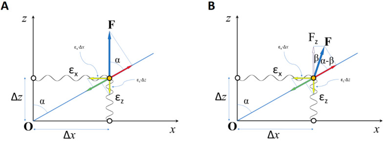 Figure A2