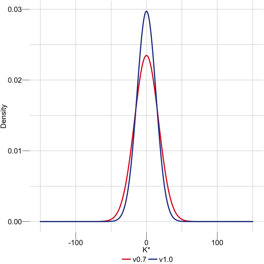 Extended Data Fig. 2 |