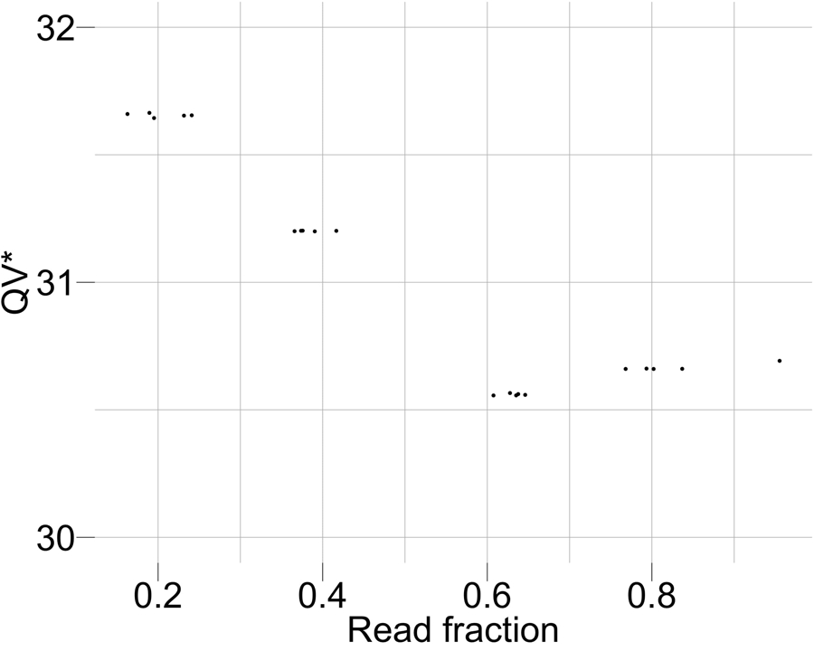 Extended Data Fig. 5 |