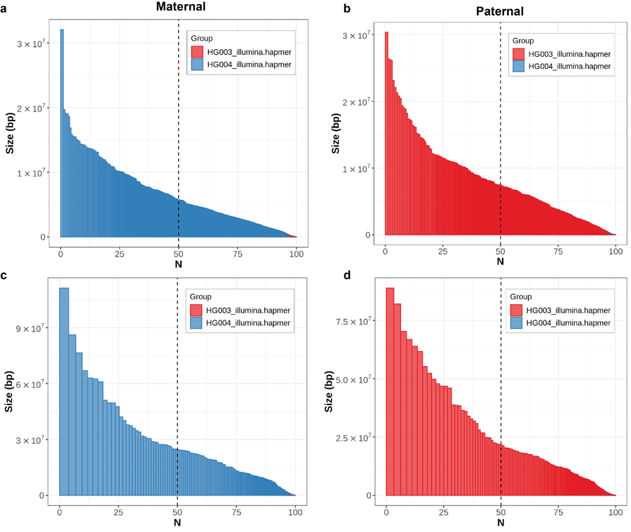 Extended Data Fig. 6 |