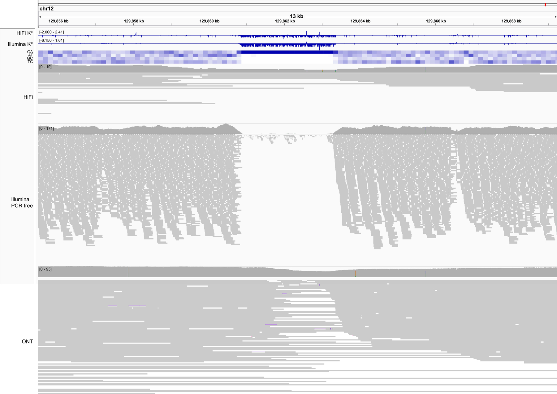 Extended Data Fig. 3 |