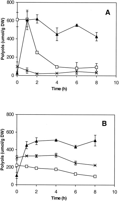 FIG. 6.