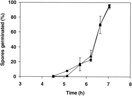 FIG. 5.