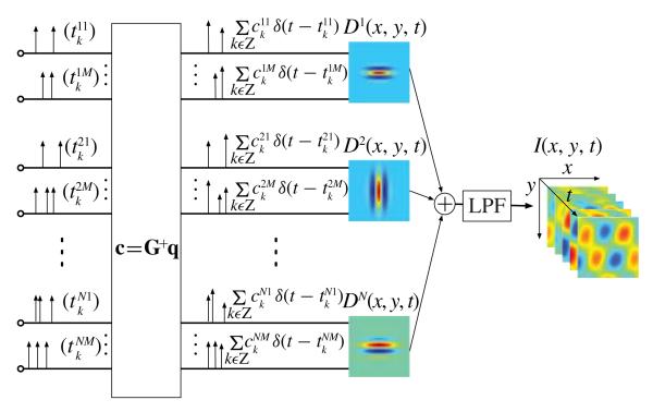 Fig. 7