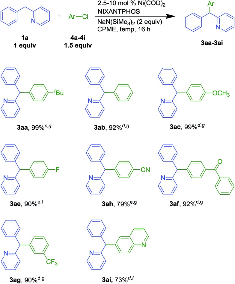 Scheme 4