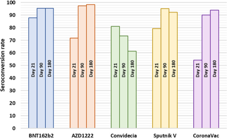 FIG 2