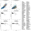 Extended Data Fig. 2