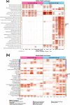 Extended Data Fig. 10