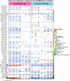 Extended Data Fig. 7