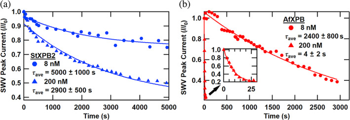 FIGURE 3