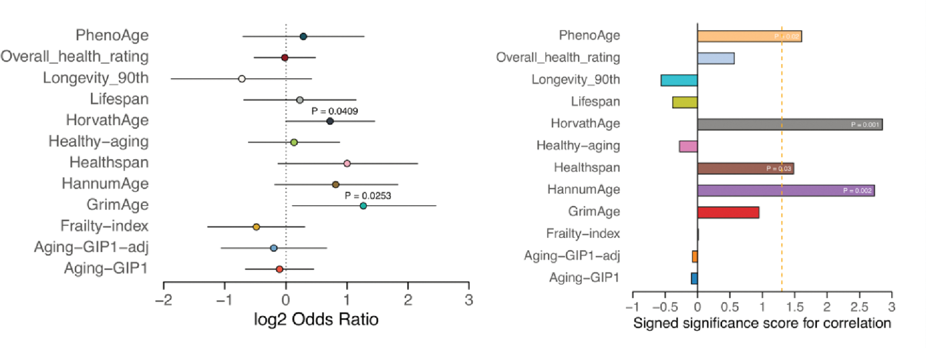 Extended Data Figure 10.