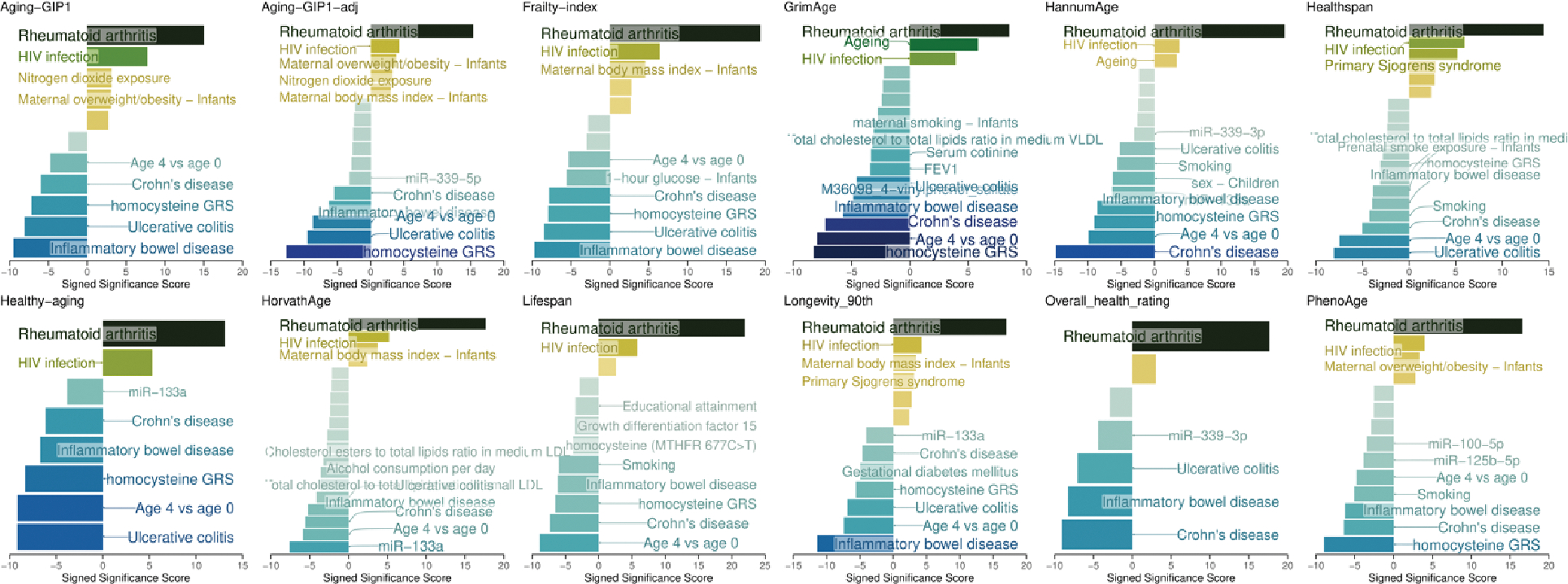 Extended Data Figure 6.
