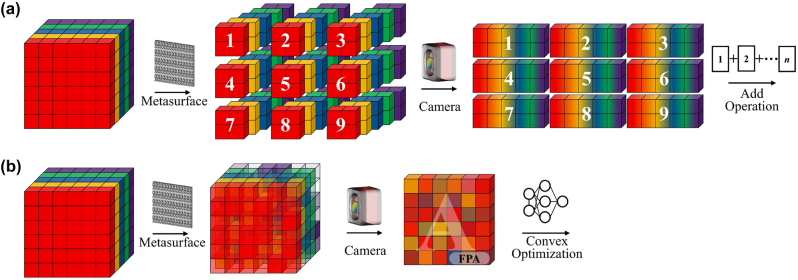 Figure 16: