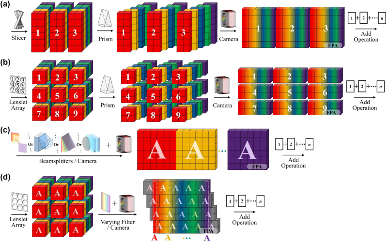 Figure 1: