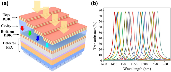 Figure 10: