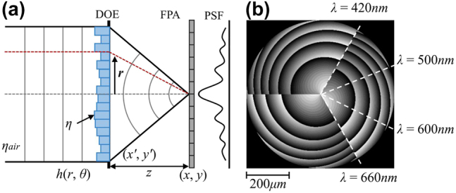 Figure 14: