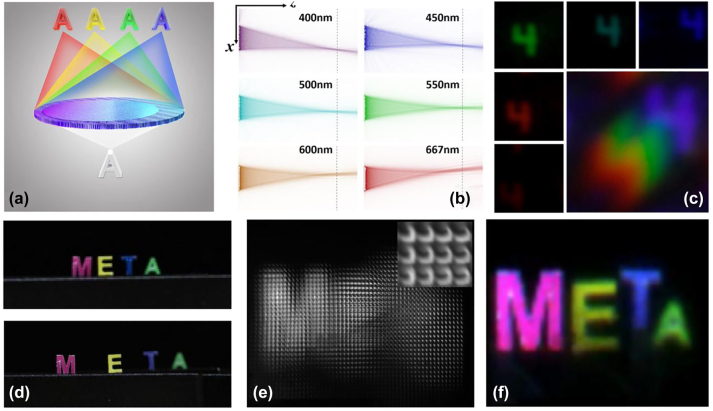 Figure 17: