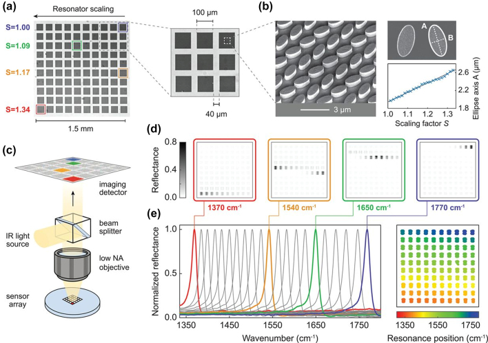 Figure 20: