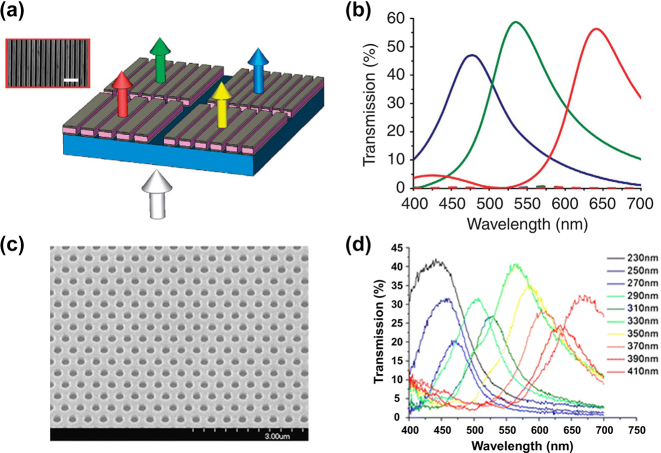 Figure 11: