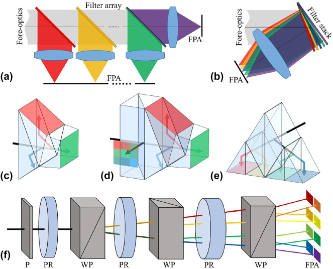 Figure 5: