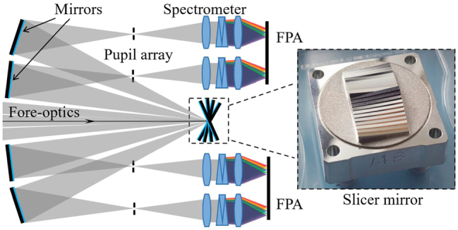 Figure 2: