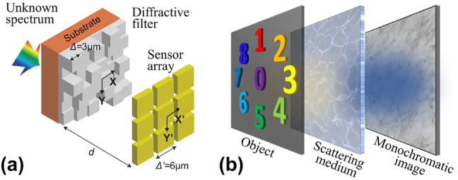 Figure 13: