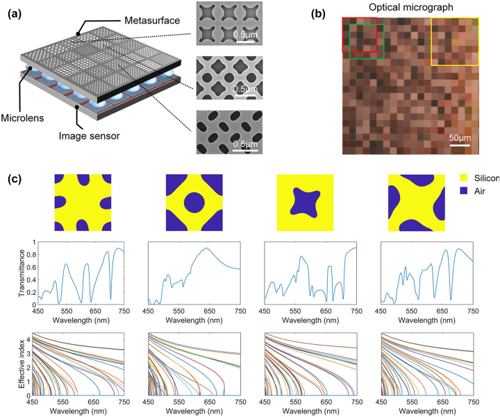 Figure 21: