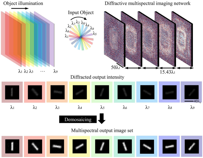 Figure 15: