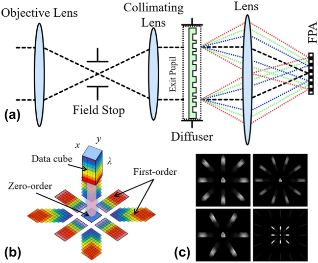 Figure 12: