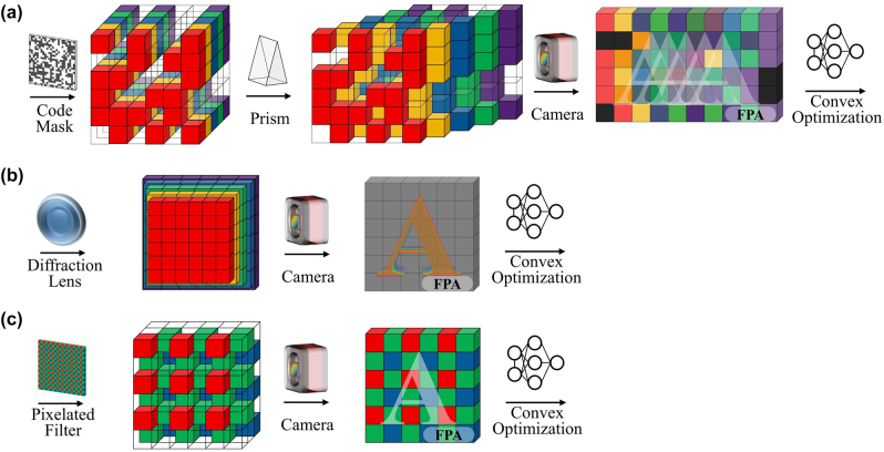 Figure 7: