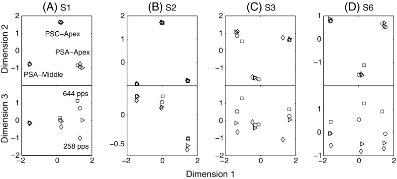 FIG. 6