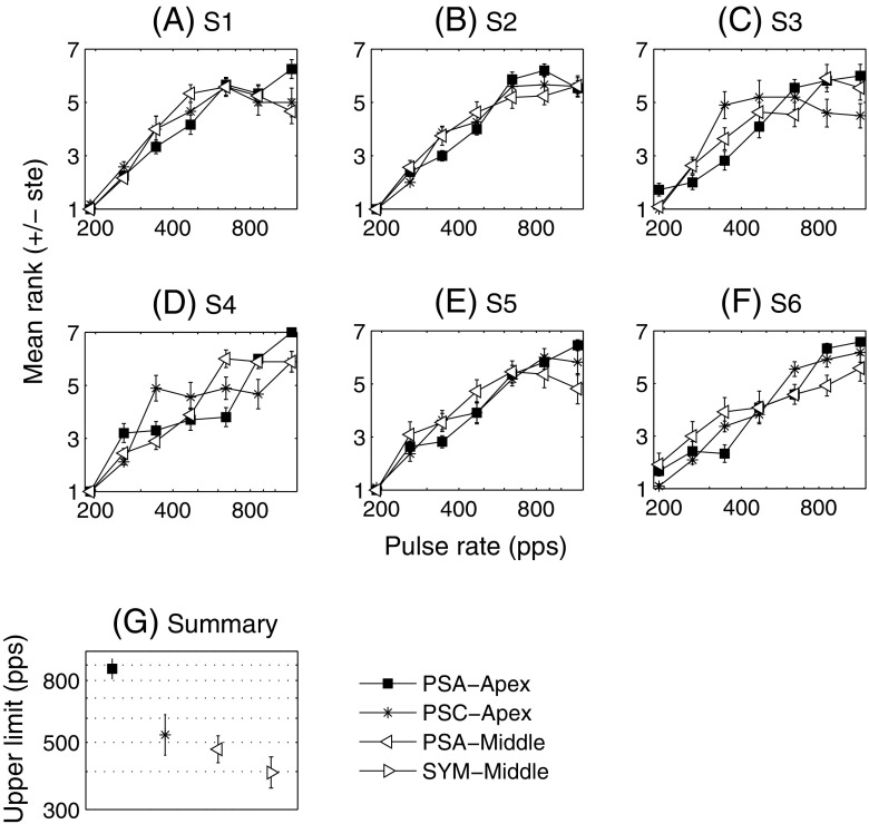 FIG. 4