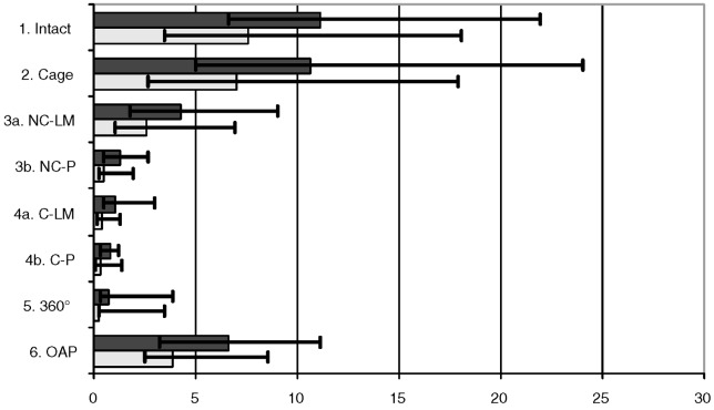 Fig. 4