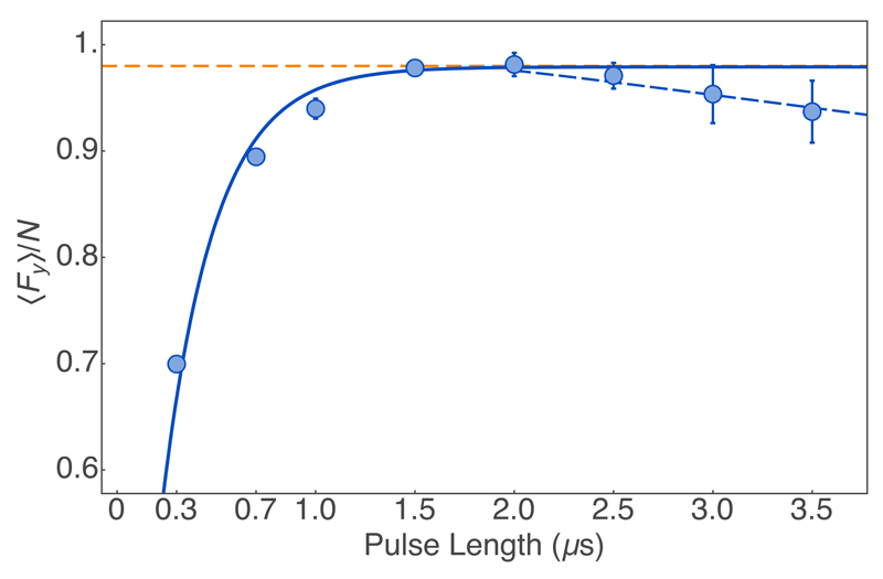 Extended Data Fig. 1