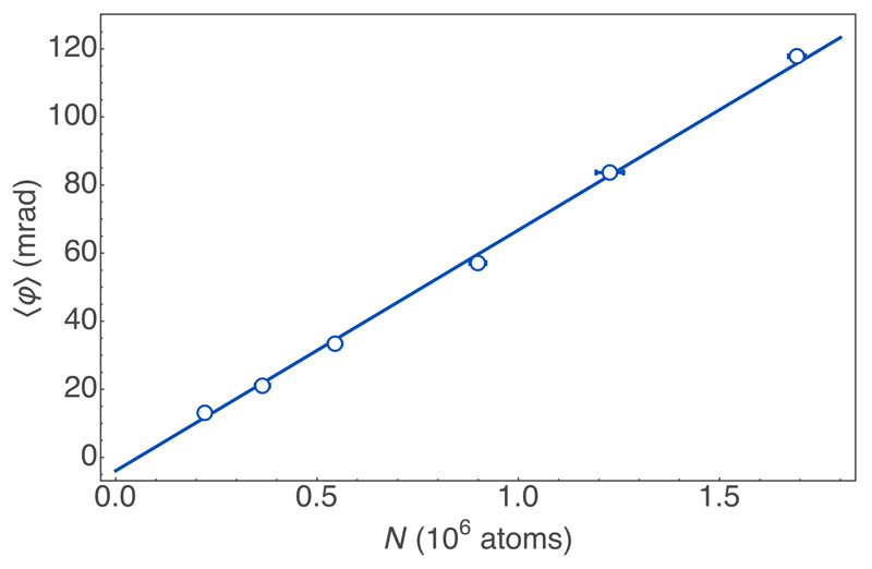 Extended Data Fig. 4