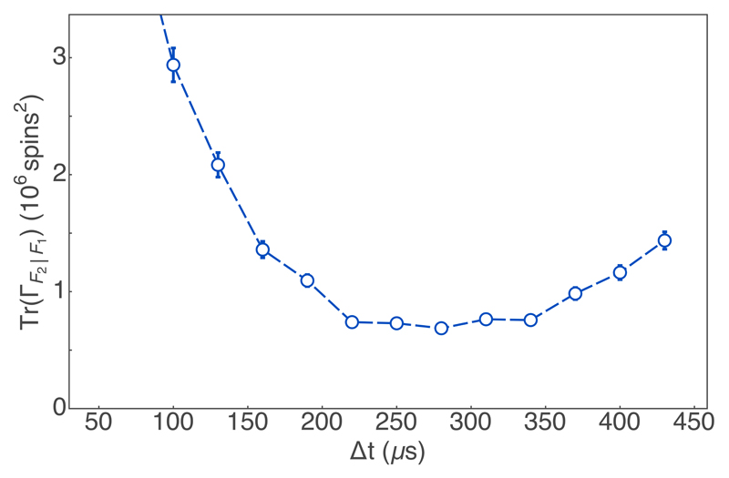 Extended Data Fig. 3