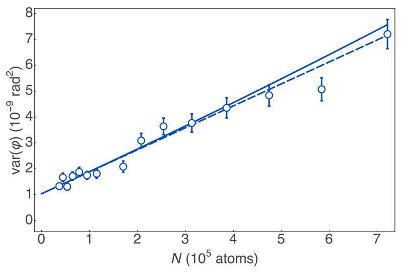 Extended Data Fig. 2