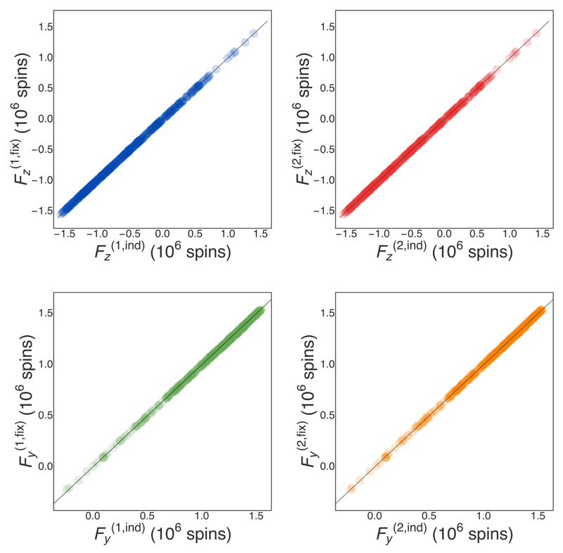 Extended Data Fig. 5