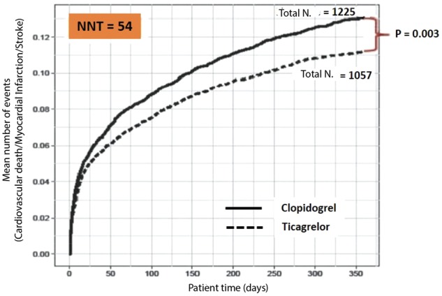 Figure 32