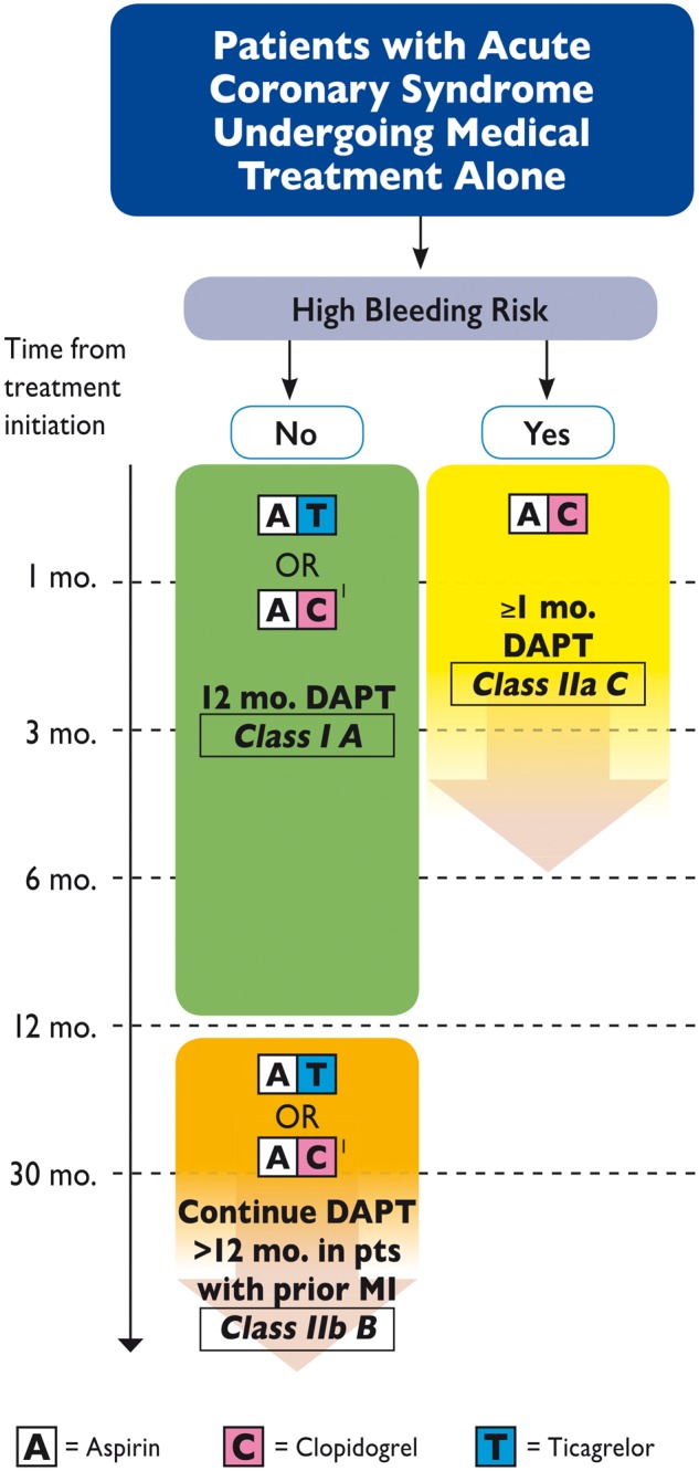 Figure 25